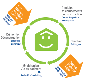 cycle-vie-batiment